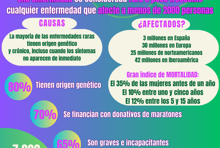 Día de las Enfermedades Raras: Un Llamado a la Empatía y la Comprensión en la Psicología