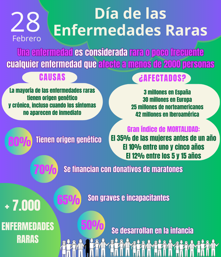 Día de las Enfermedades Raras: Un Llamado a la Empatía y la Comprensión en la Psicología