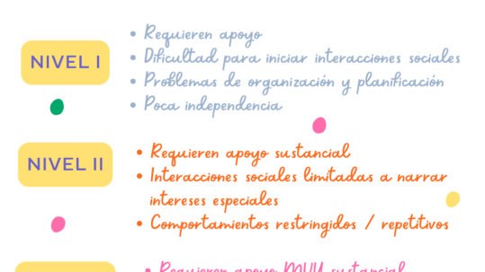 Trastorno del espectro autista