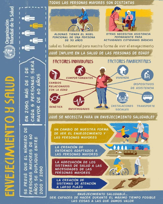 Reimaginar el Envejecimiento y Garantizar la Salud