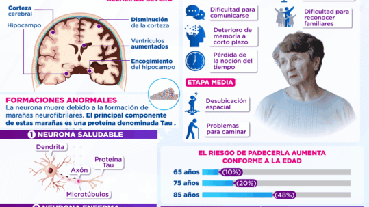 El Valor del Acompañamiento Psicológico