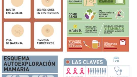 Infografía prevención y síntomas del cáncer de mama - 19 de octubre
