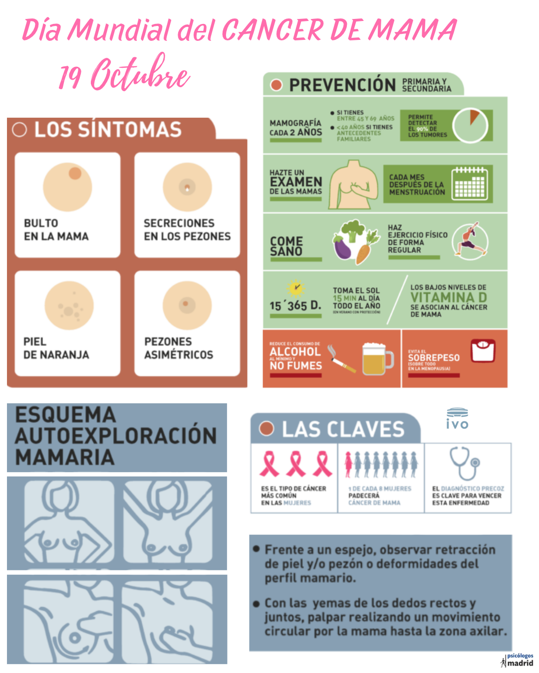 Infografía prevención y síntomas del cáncer de mama - 19 de octubre